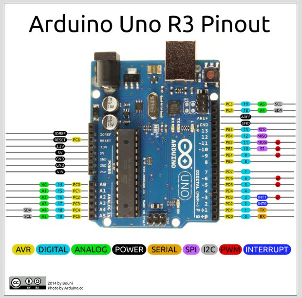 Arduino Uno Rev3 - RedOhm
