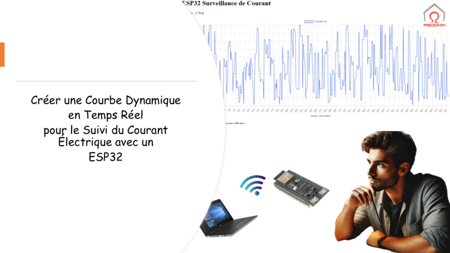 Créer une Courbe Dynamique en Temps Réel pour le Suivi du Courant Électrique avec un ESP32